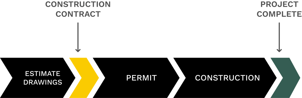 Design-Build Contract