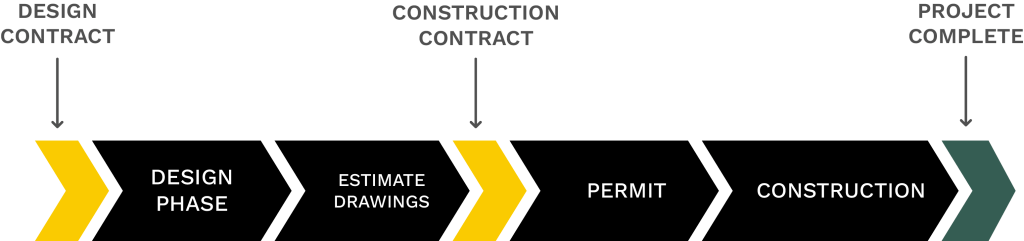 Design-Build Contract